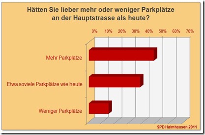 SPD Haimhausen Bürgerbefragung Hauptstrasse 03