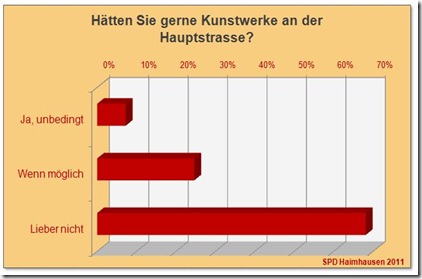 SPD Haimhausen Bürgerbefragung Hauptstrasse 04