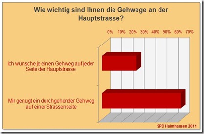 SPD Haimhausen Bürgerbefragung Hauptstrasse 05