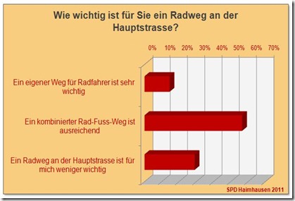 SPD Haimhausen Bürgerbefragung Hauptstrasse 06