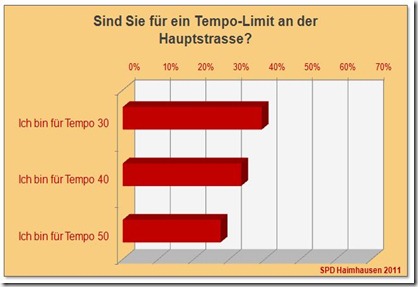 SPD Haimhausen Bürgerbefragung Hauptstrasse 07