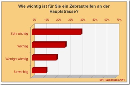 SPD Haimhausen Bürgerbefragung Hauptstrasse 08