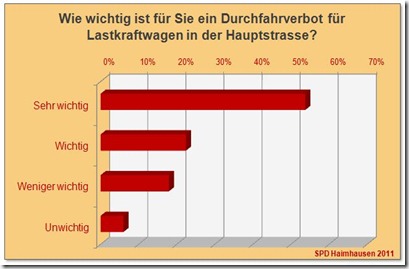 SPD Haimhausen Bürgerbefragung Hauptstrasse 09